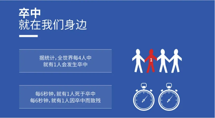 我院顺利通过“二级卒中中心”验收，成为二级医院卒中中心医院