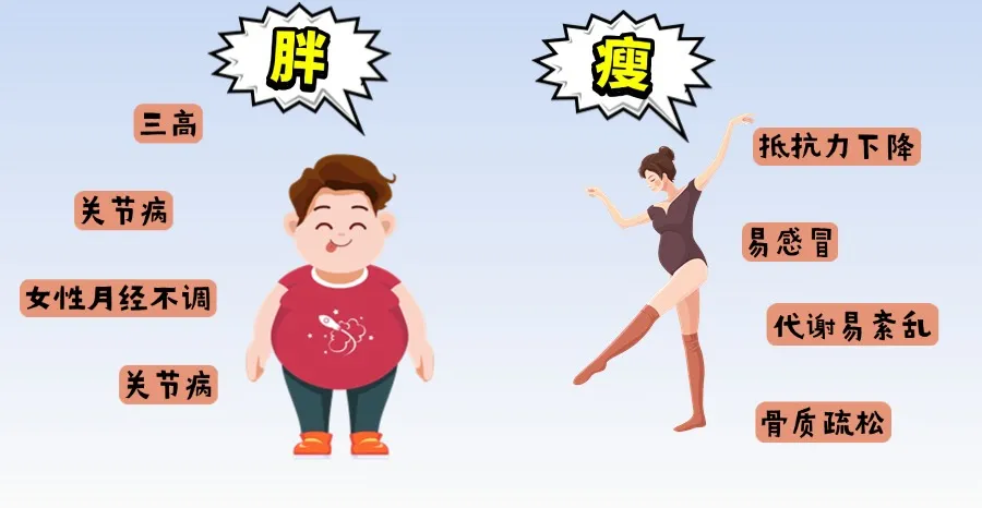 “最佳体重值”出炉！60岁之后，把体重控制在这个范围内，或有望高寿